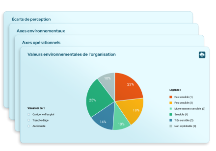 Diagnostic Environnemental des Entreprises · Pure Engagement